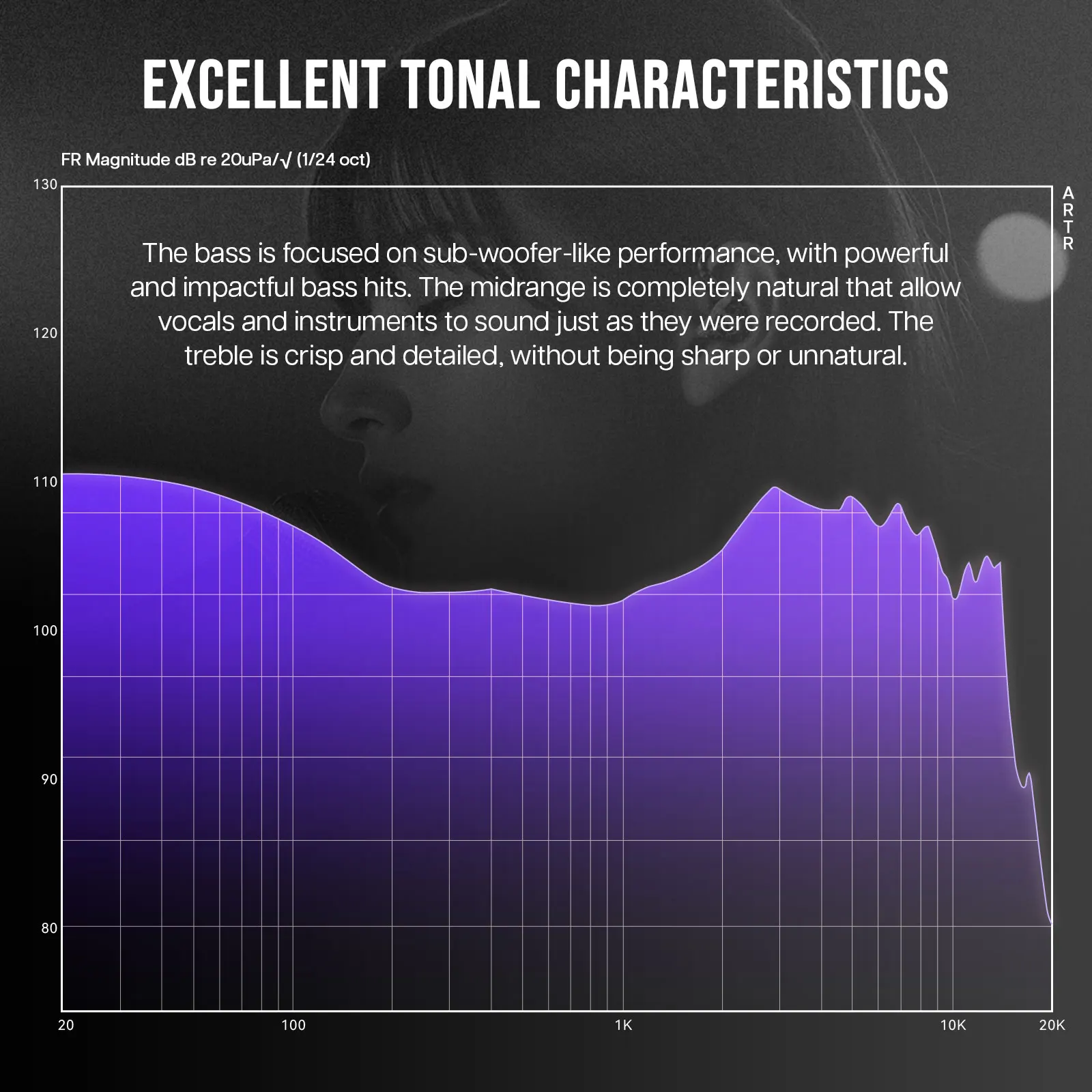ZiiGaat Odyssey 3BA+1DD 美品 イヤホン Amazon.co.jp: Linsoul ZiiGaat Odysseyハイブリッド型(3BA+1DD