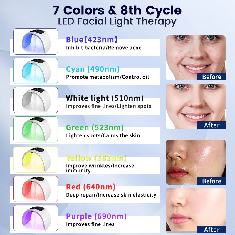 7 ألوان LED آلة الفوتون مع نانو رذاذ الجلد ترطيب ا...