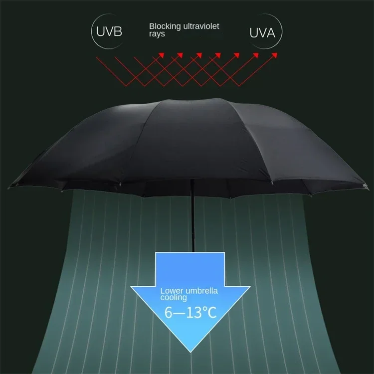Description Picture 4 of itemOversized Folding Umbrella Windproof Waterproof Large Sun Rain Travel Family Use Umbrella Brand
