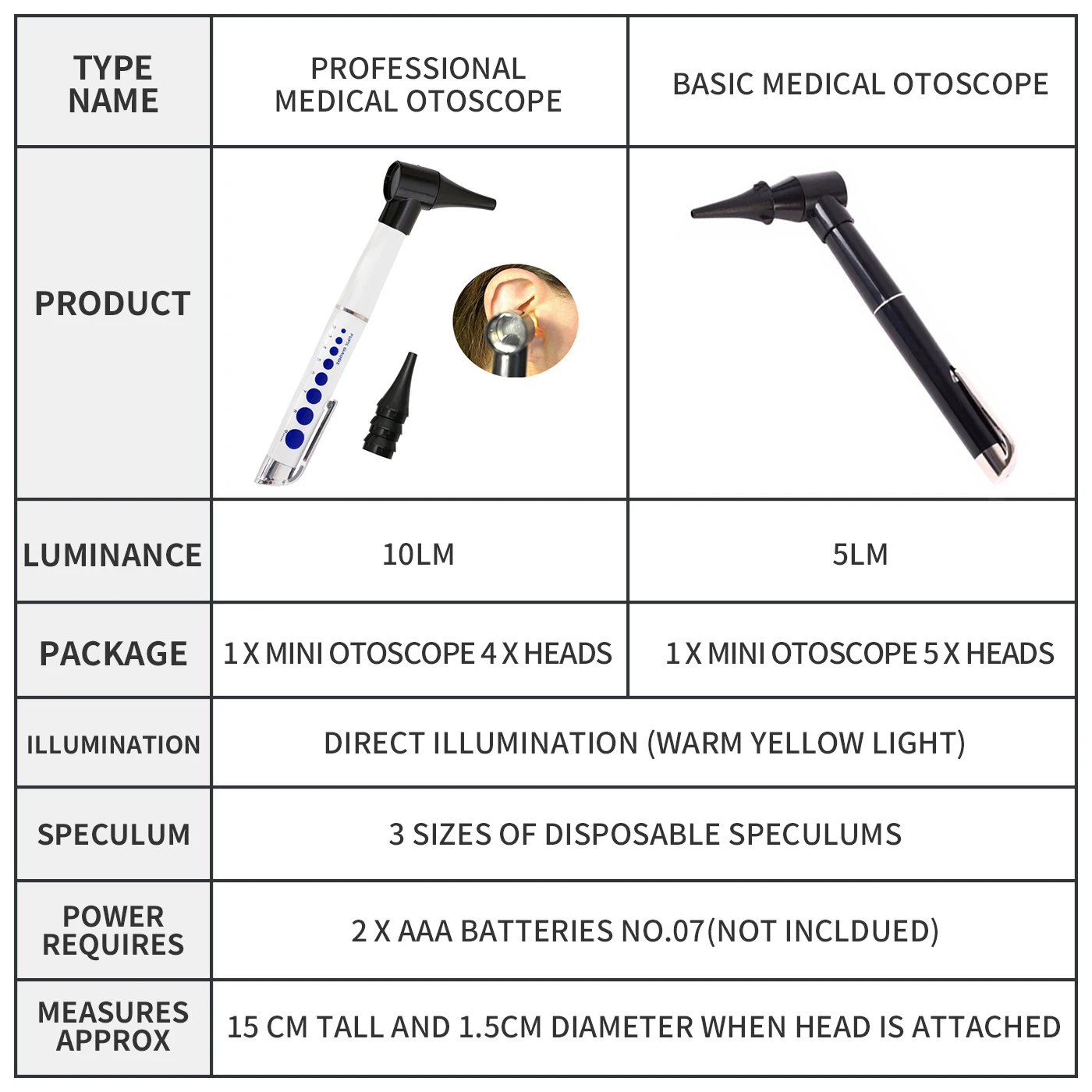Medical Otoscope Medical Ear Otoscope Ophthalmoscope Pen Medical Ear Light Ear Magnifier Ear Cleaner Set Clinical Diagnostic - Image 5