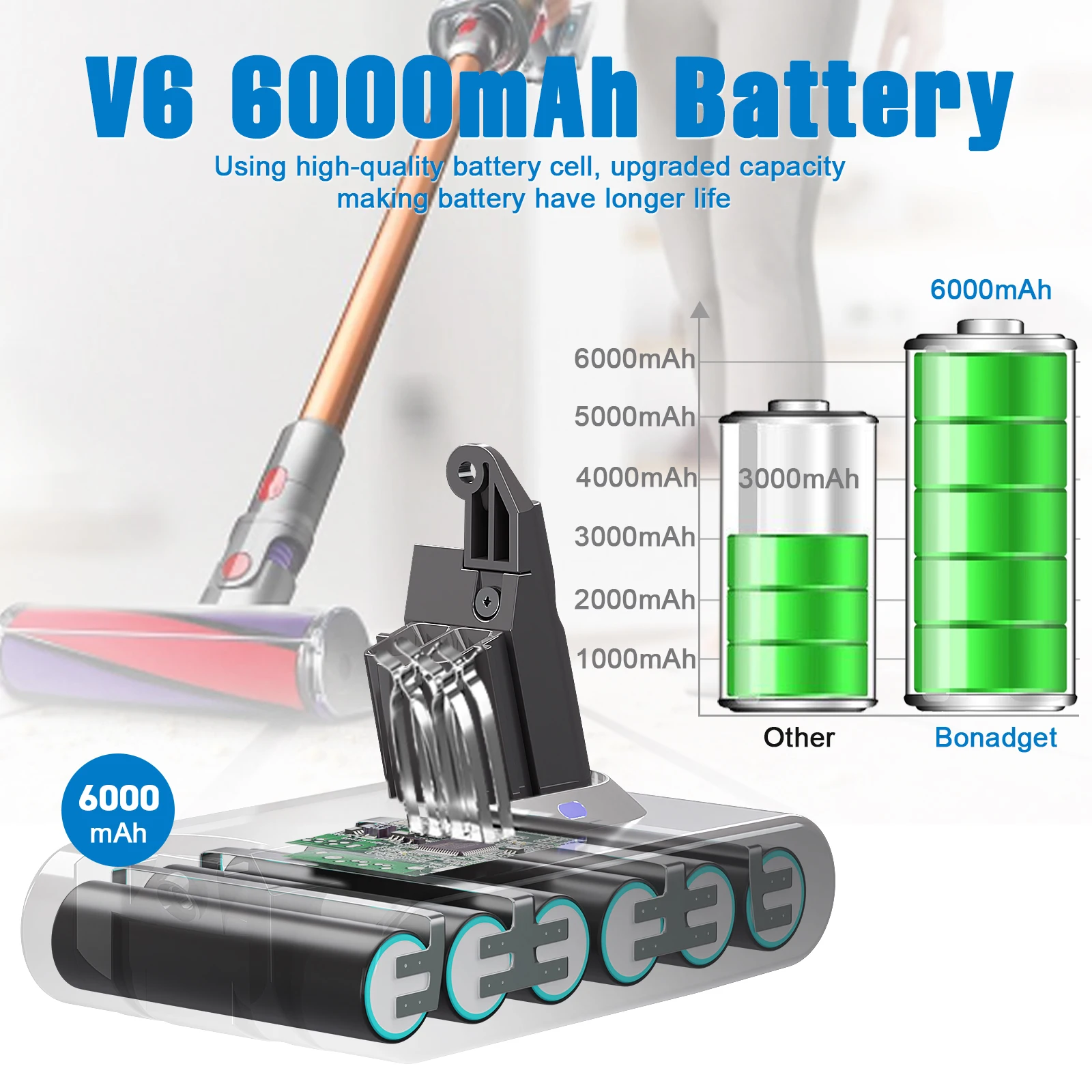 21.6V 6Ah Vacuum Cleaner Battery For Dyson V6 Battery DC62 DC59 DC58 SV03  SV04 SV09 V6 Animal Motorhead V6 Absolute V6 Fluffy IL