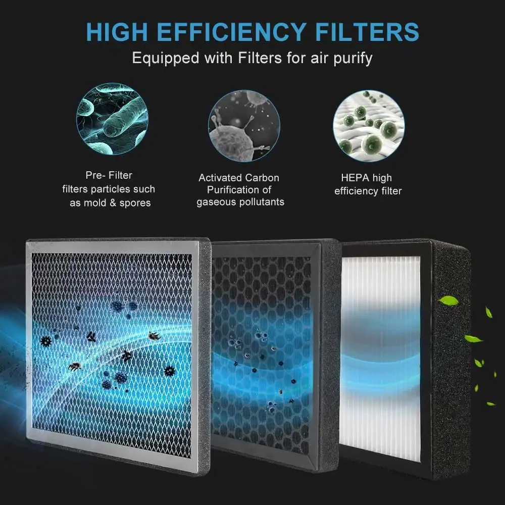 Description Picture 4 of item145mm 3 Layers Pre Purification Box For Fresh Air System Formaldehyde Removal Smoke And Dust Filter Screen Indoor Air Filter Box
