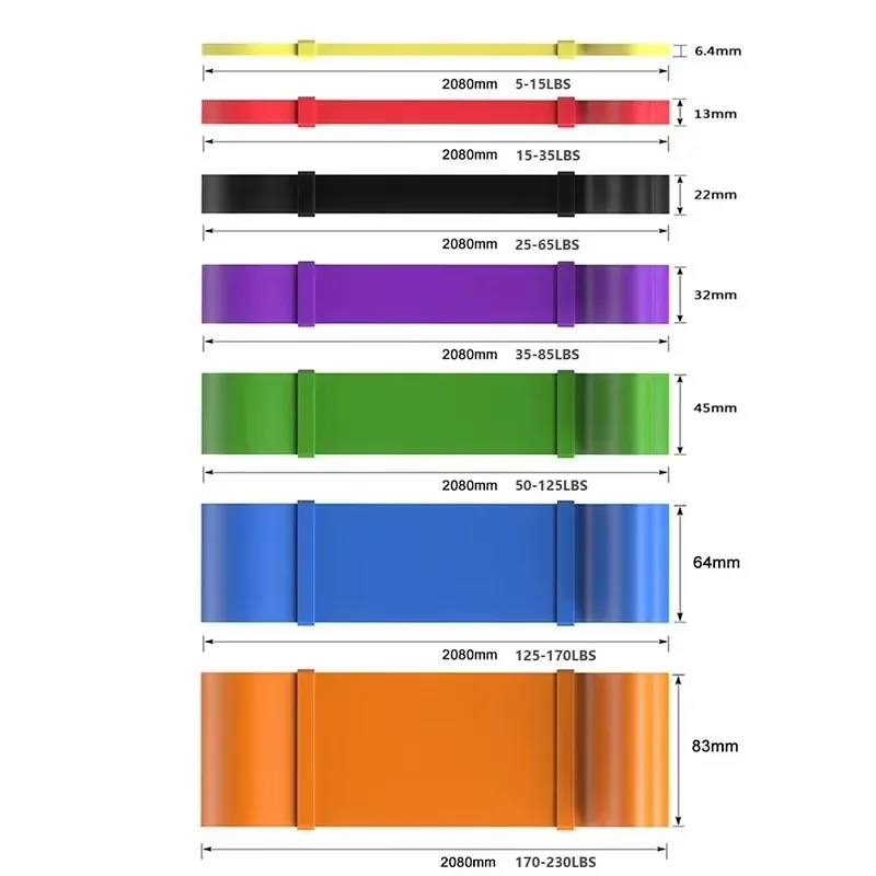 Ultimate Resistance Band Set for Strength Training and Home Workouts