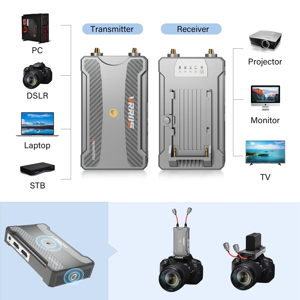 300M Wireless HDMI Transmitter and Receiver 5.8Ghz , HDMI Extender Kit Support N