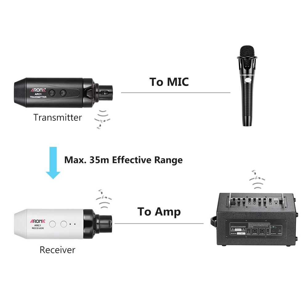 thumbnail image 2 of Aroma UHF Wireless XLR Microphone System - Rechargeable Transmitter & Receiver For Dynamic Mics, 7 Channels, 164 Ft Range 2 of 13