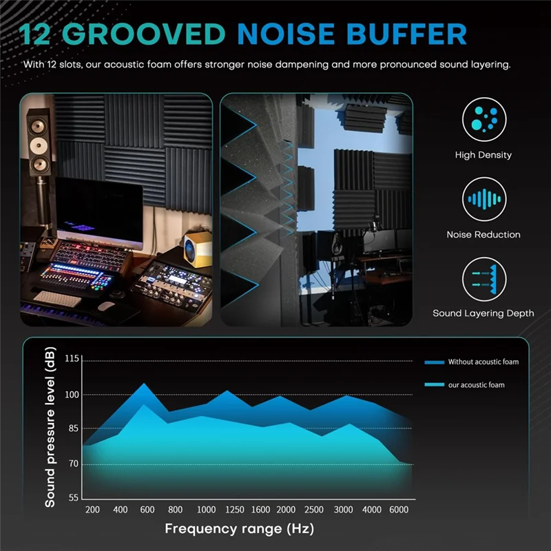 52 Pack Acoustic Foam Panels,1X12x12inches Sound Proof Foam Panels For Walls, Acoustic Panels Sound Absorbingabht