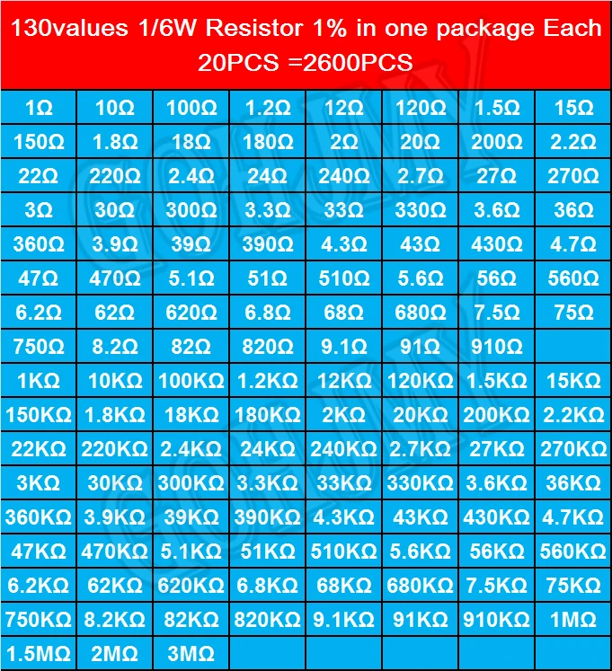 1% 금속 필름 저항기 모듬 팩 키트 세트, 고정 커패시터 모듬, 1/6W 저항기, 1K 10K, 2600 개 130 값 * 20 개