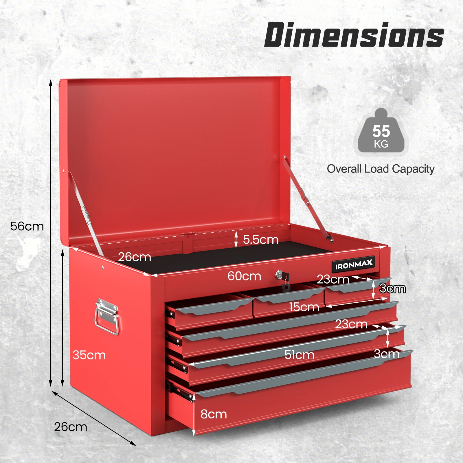 dsc-products