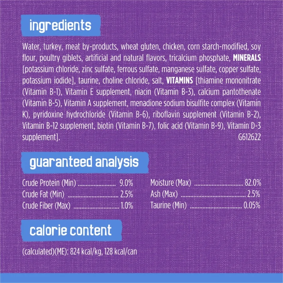 description