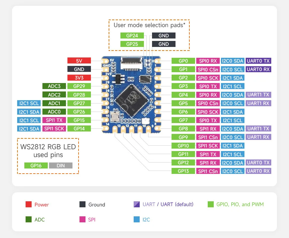 On-board com chip RP2040 Porta USB Adapter Board Opcional