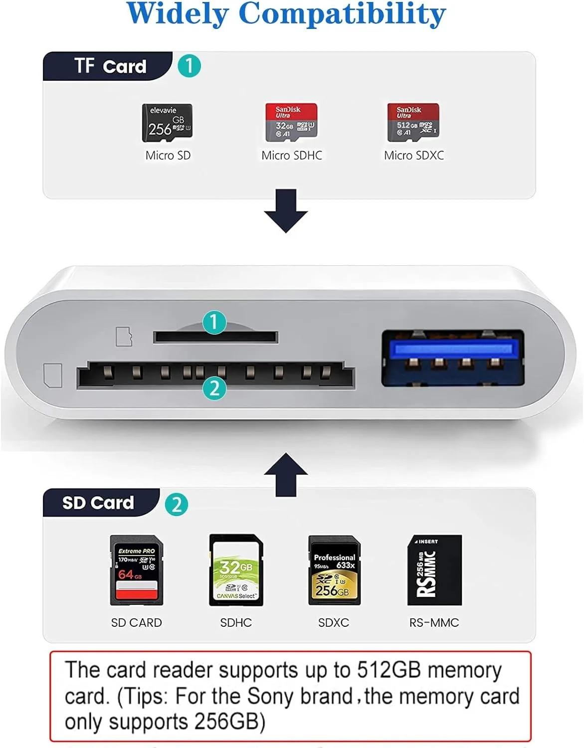 SD/TF 카드 리더 USB 카드, 아이패드 카메라 맥북 어댑터용 CF카드, 아이폰 14, 13, 12, 11 프로 맥스
