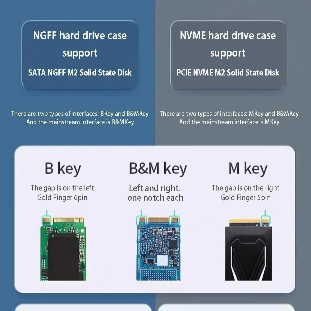 ˷̴ ձ SSD ̽, M.2 NVMe 2230 SSD Ŭ, USB3.2 Gen2 ϵ ̺ ڽ, NVMe M2,  15 Mate60 ø