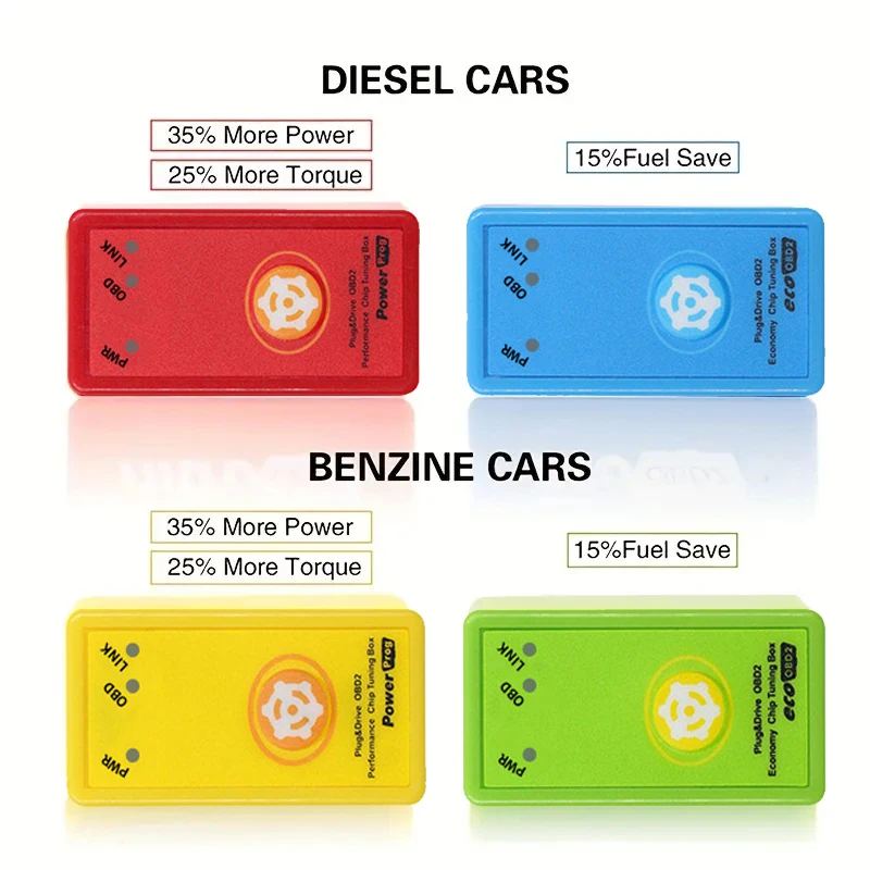 Fuel Saver Power Prog Nitro OBD2 EcoOBD2 Double PCB ECU Chip Tuning Box NitroOBD2 For Benzine For Cars 15% Fuel Save More Power
