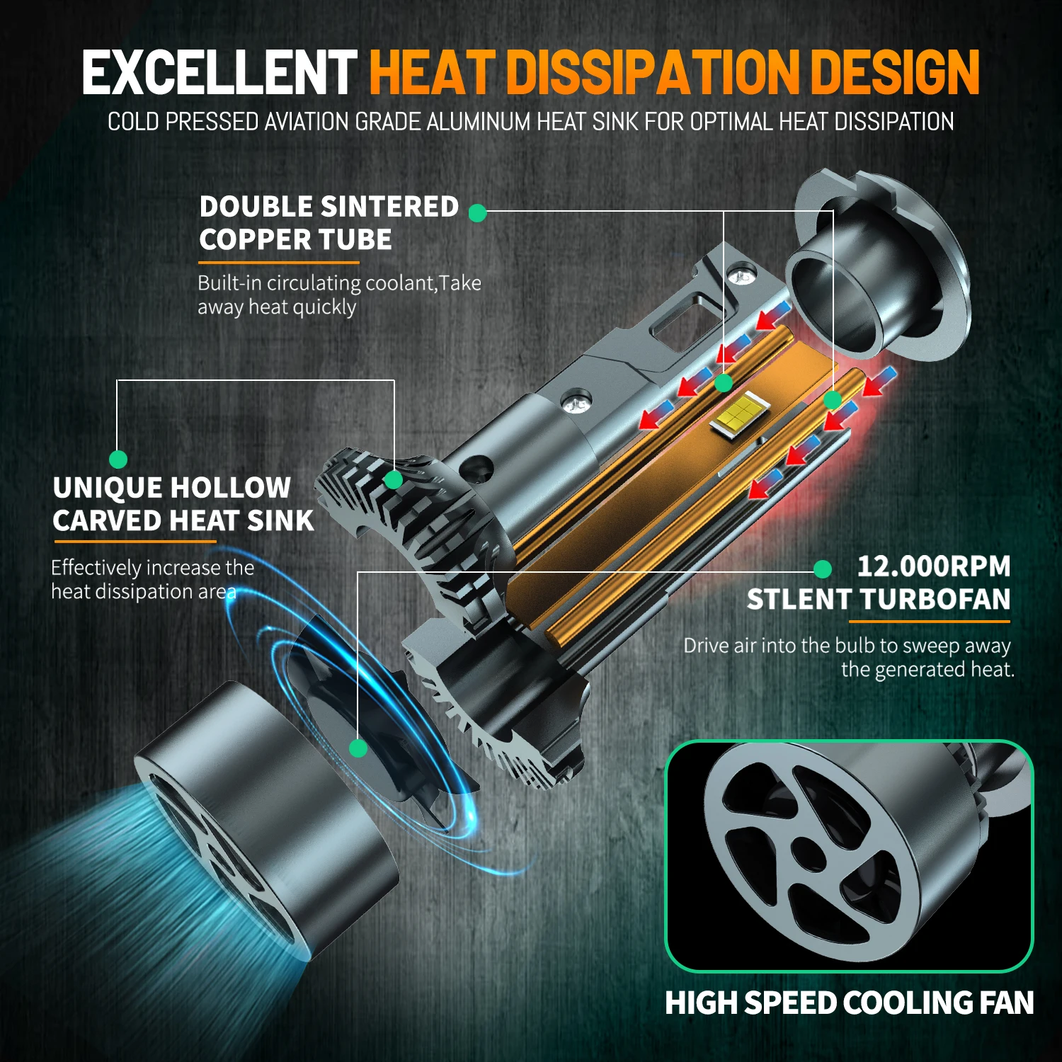 H7 H4 LED 자동차 헤드라이트 캔버스 8000W H1 H8 H11 램프 9005 HB3 9006 HB4 9012 LED 전구 터보 램프 6000K 백색 12V