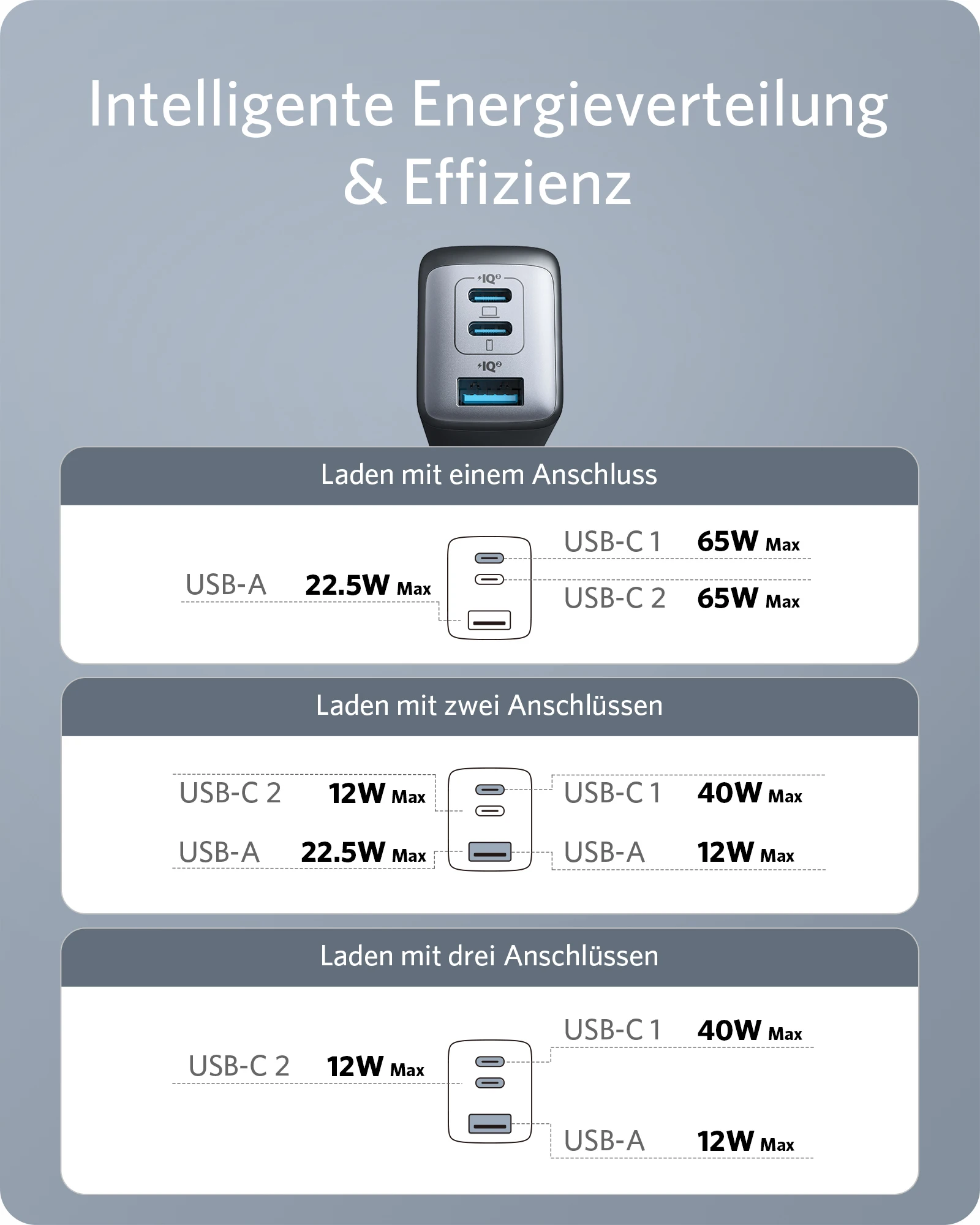 מטען ננו Anker, 65W 3 יציאות מהיר קומפקטי מתקפל USB C, עבור MacBook Pro/Air, iPad Pro, Galaxy S20, iPhone 17/16 Pro