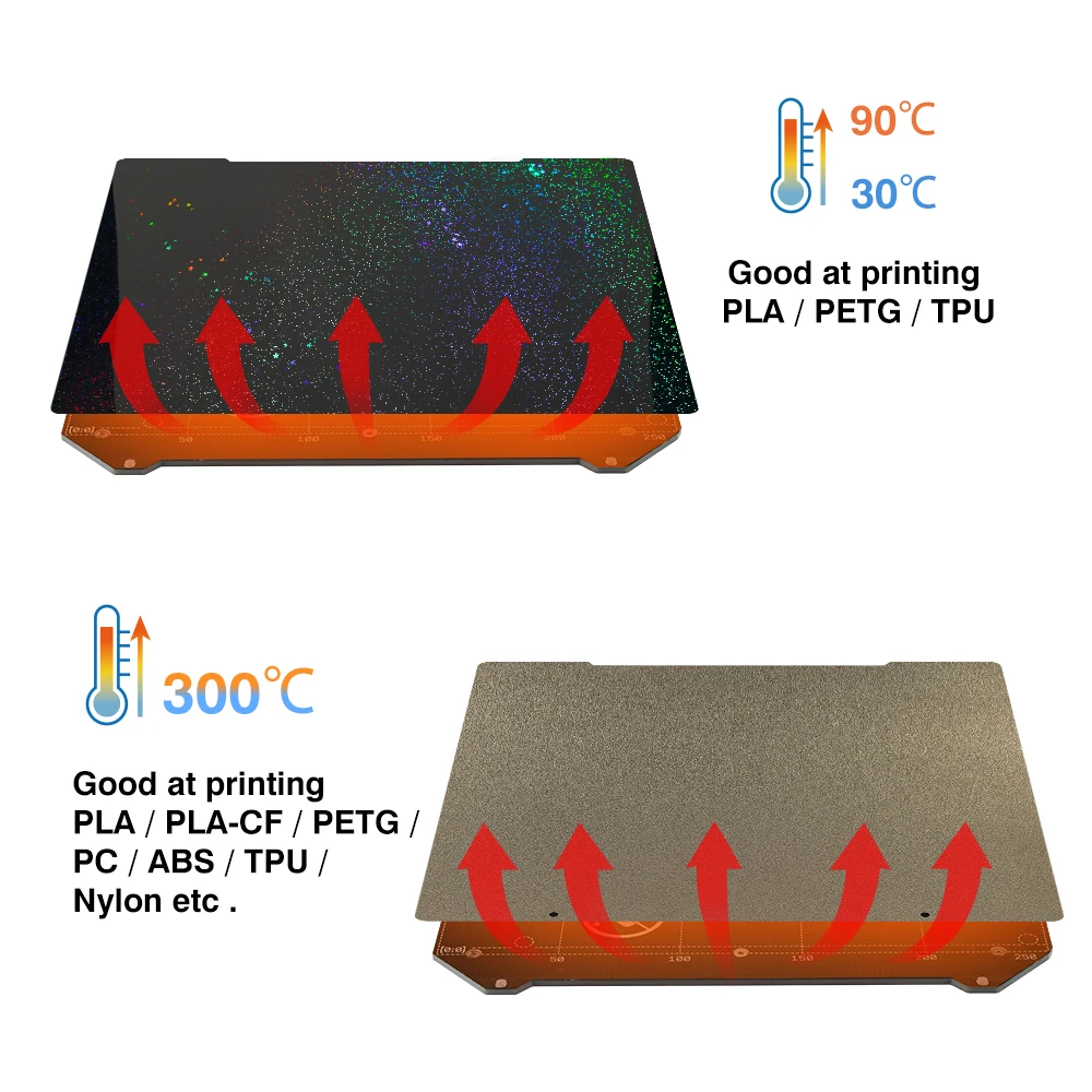 MK3S PEI 시트 241x253.8 양면 PET PEI 용수철 스틸 시트, Mk52 Pei 마그네틱 빌드 플레이트, Prusa i3 MK2.5S Mk3 MK3S 용