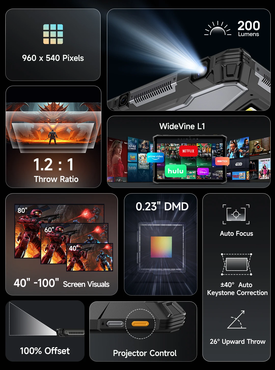 Ulefone Armor Pad 5 Ultra 5G Rugged Tablet Portable Projector 200LM 24200 mAh 120W Up to 12GB +512GB Android 15 11" FHD 64MP