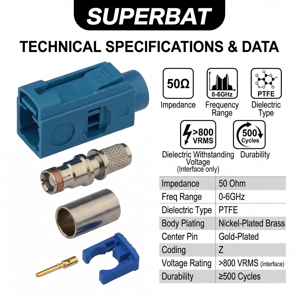 Waterblue Female Crimp RF Coaxial Connector for RG58 LMR195 Cable