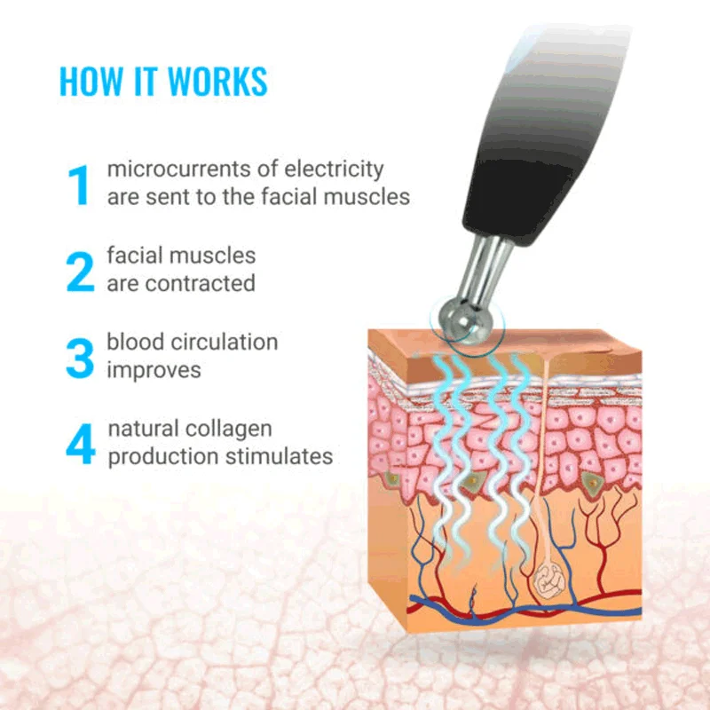 GESS Microcurrent Facial Device, Face Lift Massager Anti Aging Skin and Neck Care Beauty Tools for Home,Office 3