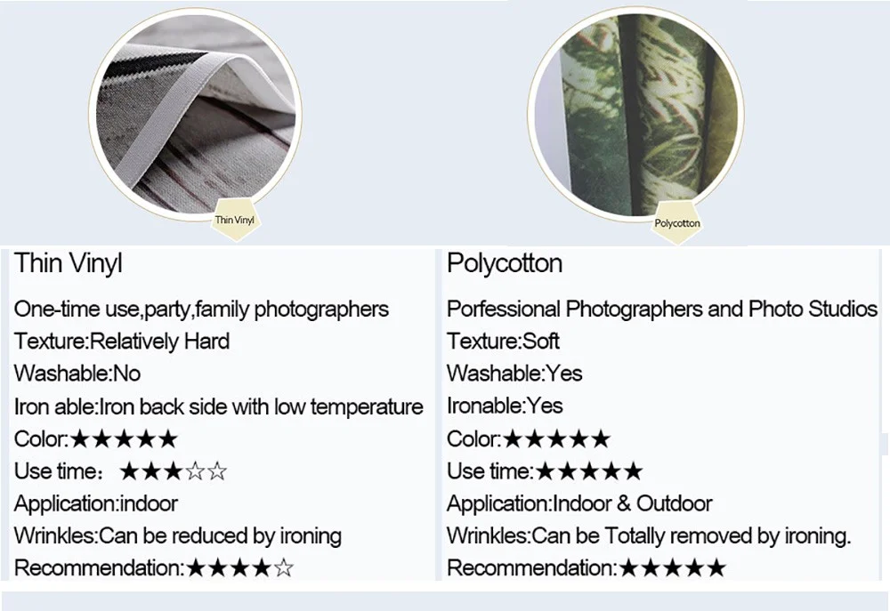 Photo Backdrop 5x7FT Your Own Photo Or Notify Product Number Print Photo Personalized Backgrounds Studio Backdrops Vinyl 220cm x 150cm