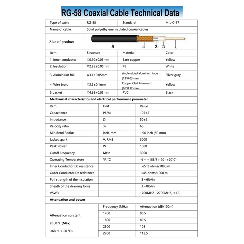 Coaxial Cable 15M UHF Coaxial Cable RG58 PL259 50 Ohms CB Radio Antenna UHF Male To Male Low Loss