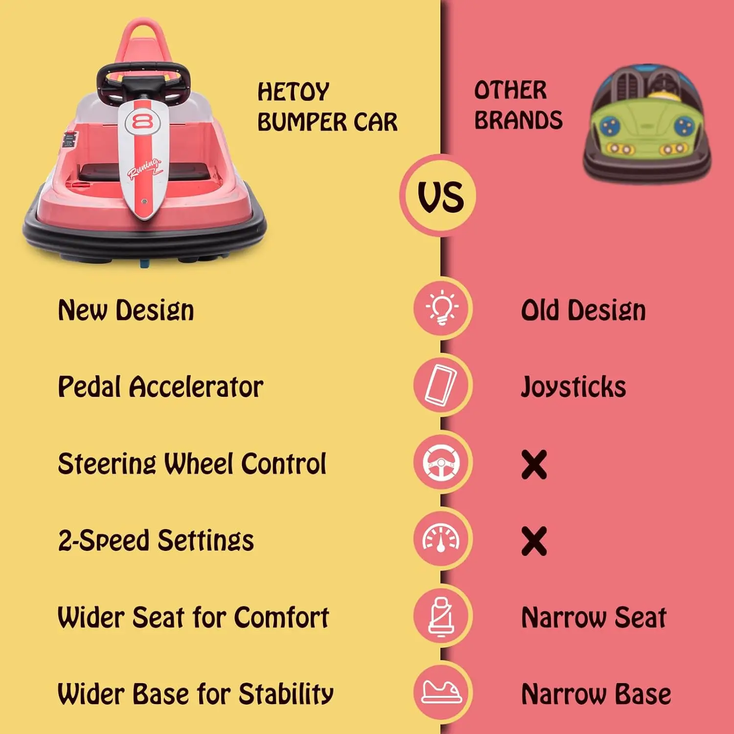 Car for Toddlers, 6V Electric Ride On Toys for Kids, 1.9 MPH Max Speed, Steering Wheel, 360 Degree Spin, 2-Speeds, Light,
