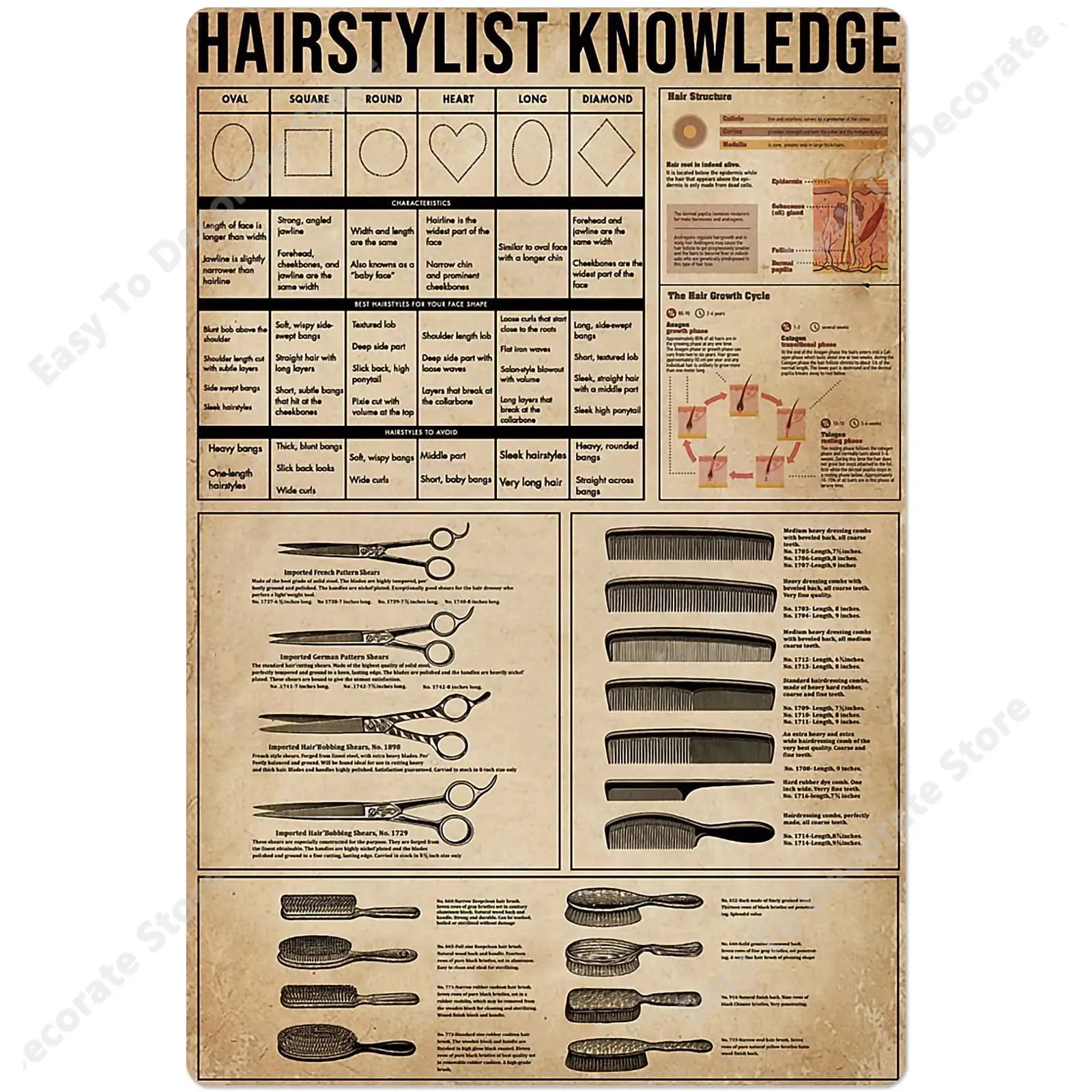 

A Hairstylist Knowledge Metal Tin Sign Barber Tools Chart Poster Barber Shop Club Home Wall Decoration Plaque