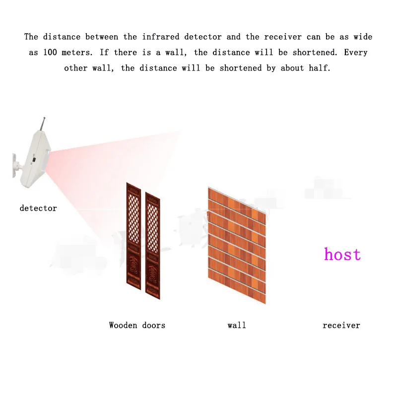 Рисунок 5 - 433 МГц широкоугольный детектор с защитой от кражи