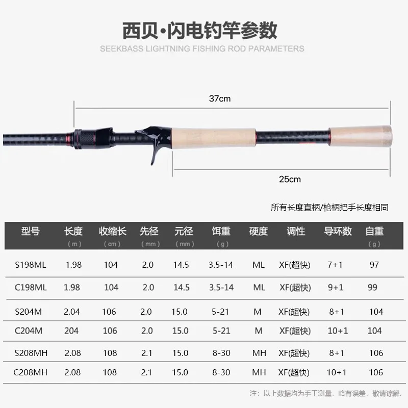 Seekbass LIGHTNING Casting Spinning Rod For Bass High Carbon FUJI  GuidesML/M/MH Power XF Action Worm Lure Fishing Pike - AliExpress