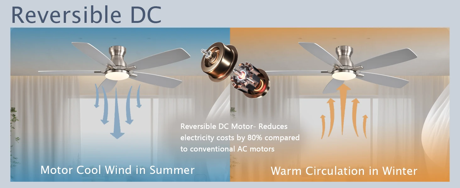 flush mount ceiling fans with light