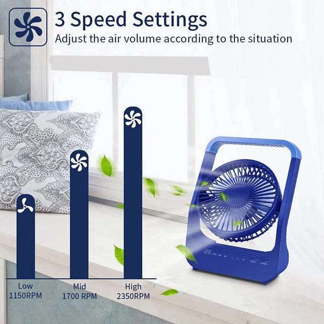 Ventilatore da Tavolo Silenzioso Potente a Batteria Ricaricabile 3 in 1,  Ventilatore USB 3 Velocità 360° Regolabile, Mini Ventilatore Portatile  Piccolo Ventilatore da Scrivania Casa Ufficio Campeggio