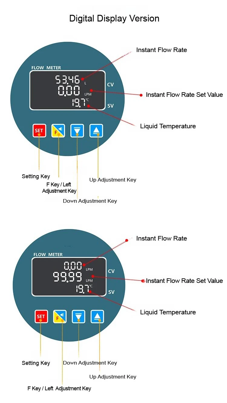 Digital PVC Flow Meter with LCD Display RS485 ‑ Acid and Corrosion Resistant Wat