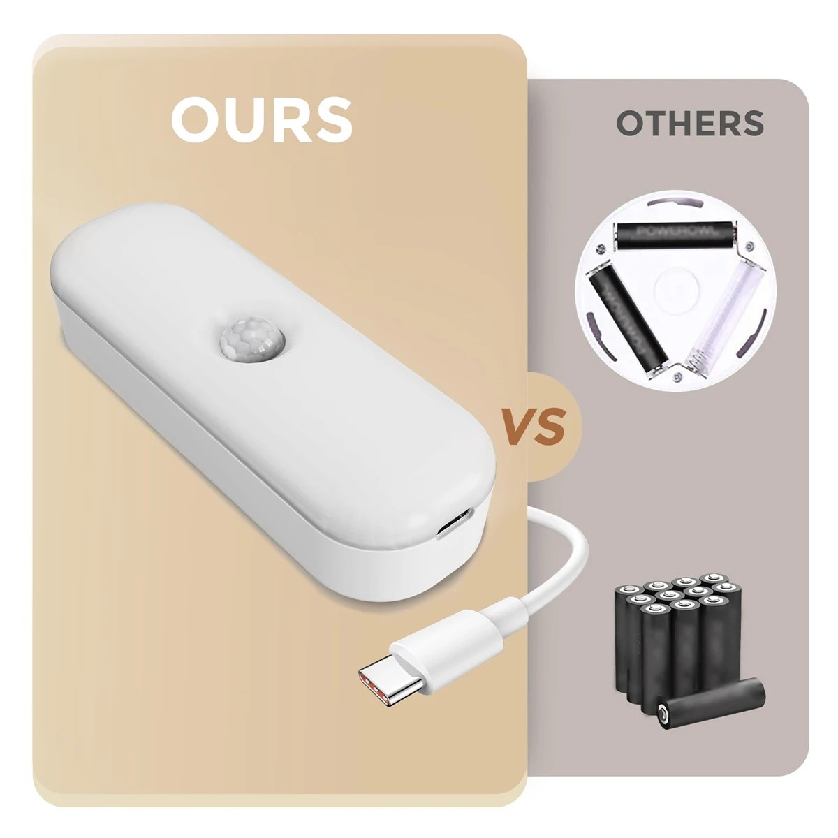 10cm Led Bedside Motion Sensor Night Lamp Desk Warm-light Wardrobe Lighting Strip Closet Wireless Light Cabinet Mini Reading USB