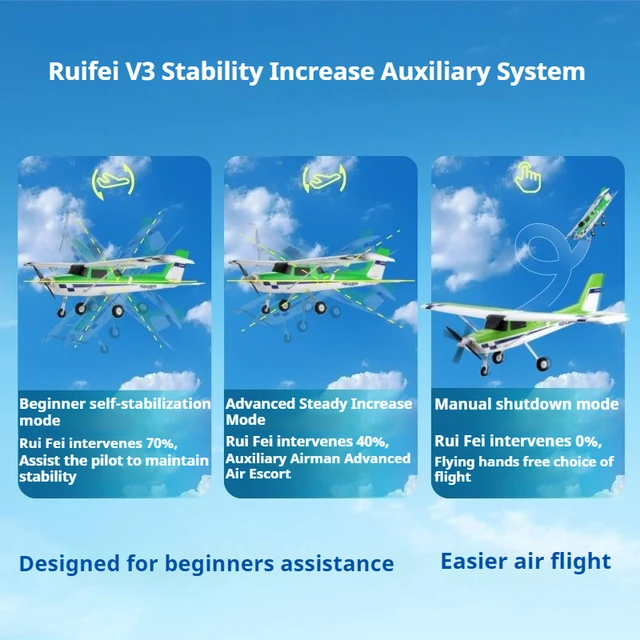 FMS 1220mm Ranger V3 PNP/RTF RC Simulation Aircraft Fixed Wing Model Remote Controlled Aircraft Adult Boy Toy 5
