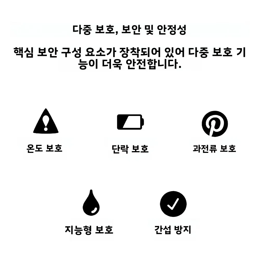 140W USB-C - 55*25 DC 전원 케이블, 노트북, 라우터, LED 조명용 조절 가능 전압 5V-28V 충전 어댑터