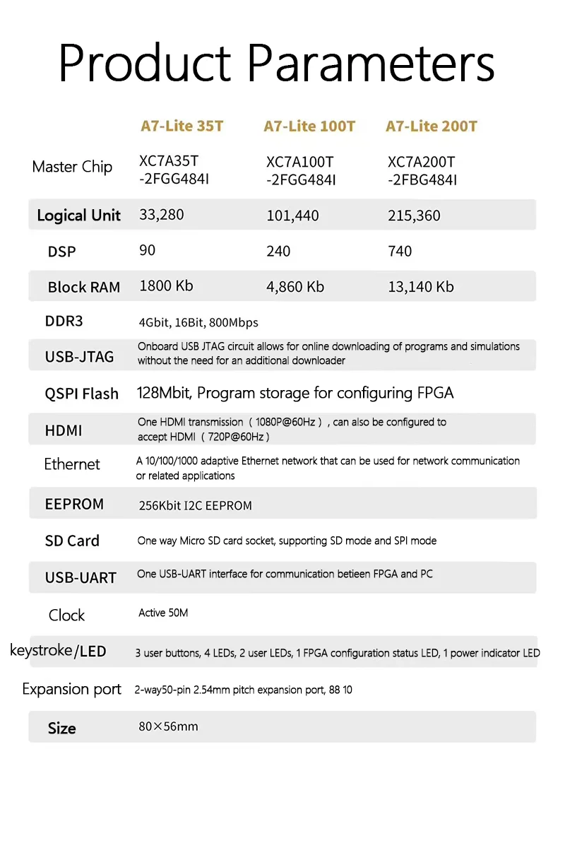 OpenSourceSDRLab XILINX Artix7 core board XC7A100T XC7A200T A7 Lite FPGA develop