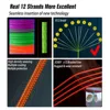 JOSBY 12 Strand 300/500/1000/100M Saltwater Freshwater Weave Extreme Pesca Japan PE Multifilamento Fly Carp Braided Fishing Line 3