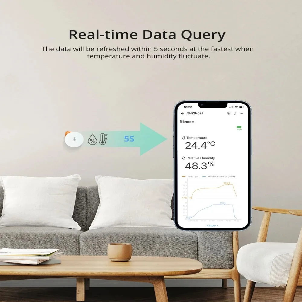 Temperature Sensor SONOFF SNZB 02P eWeLink Smart Home Gadgets ZigBee Temperature Sensor Humidity Detector Thermometer Alexa Google Assistant Yandex