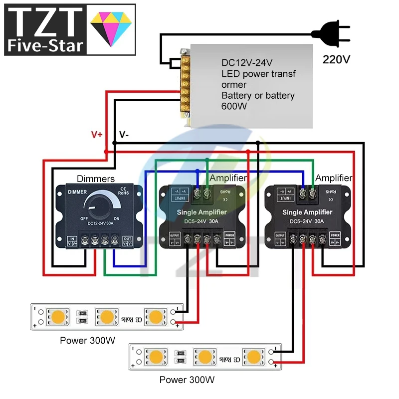DC 12V 24V LED Dimmer Switch 30A 360W Voltage Regulator Adjustable ...