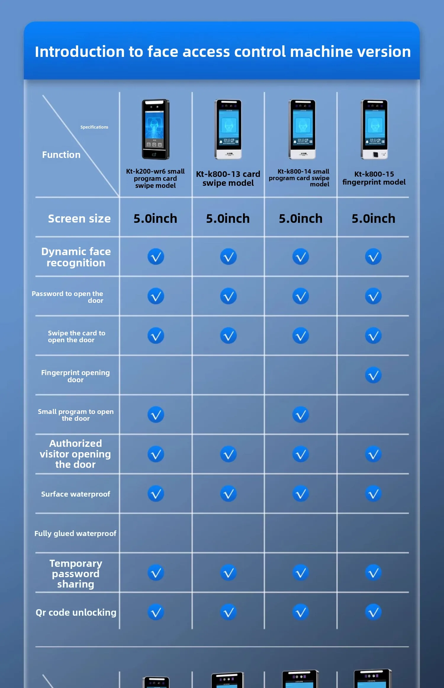 dynamic facial recognition all-in-one access control system, facial brushing and