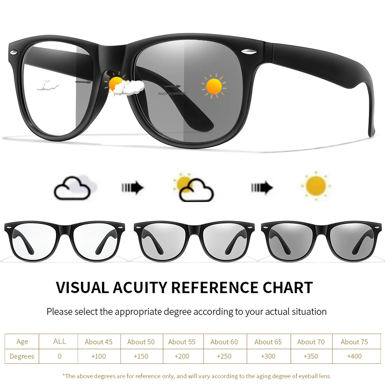 Classic Photochromic Reading Glasses Oval Frame Presbyopic Eyewear Anti Blue Light Blocking Ultralight Eyewear surfing the Web