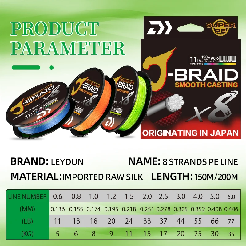 8-Strand Braided Fishing Line 2