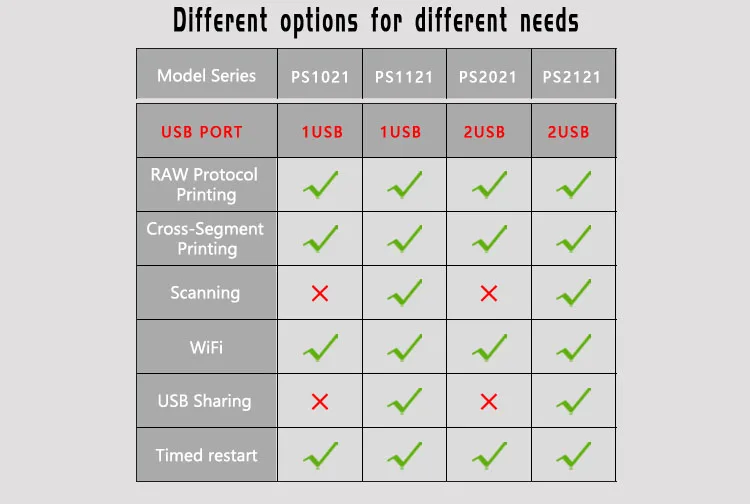 com 2usb raw protocol segmentos de rede