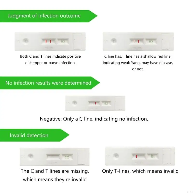 P82C 20pcs CPV CDV FPV TOXO CCV Test for Dogs or Cats Test Kits for Detecting Harmful Internal Parasites and Worm in Your Pet