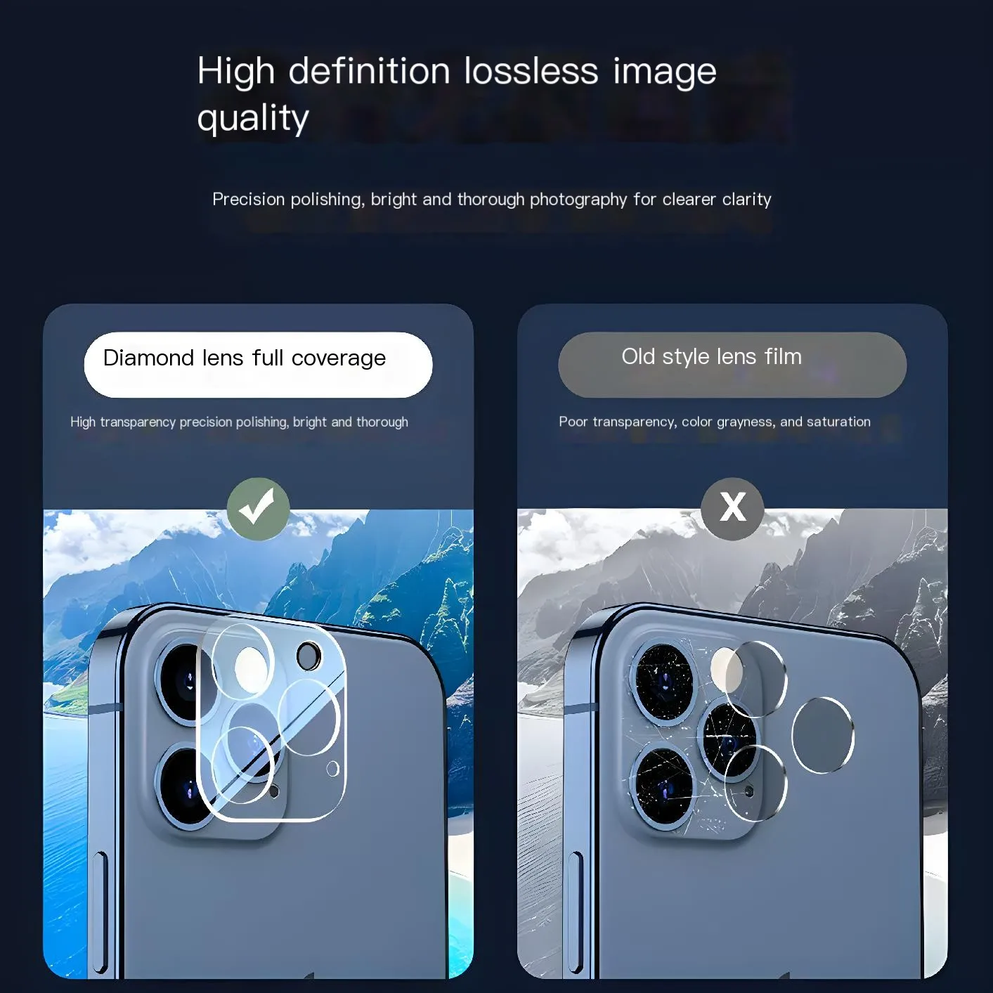 Premium Tempered Glass Camera Lens and Screen Protector Cover
