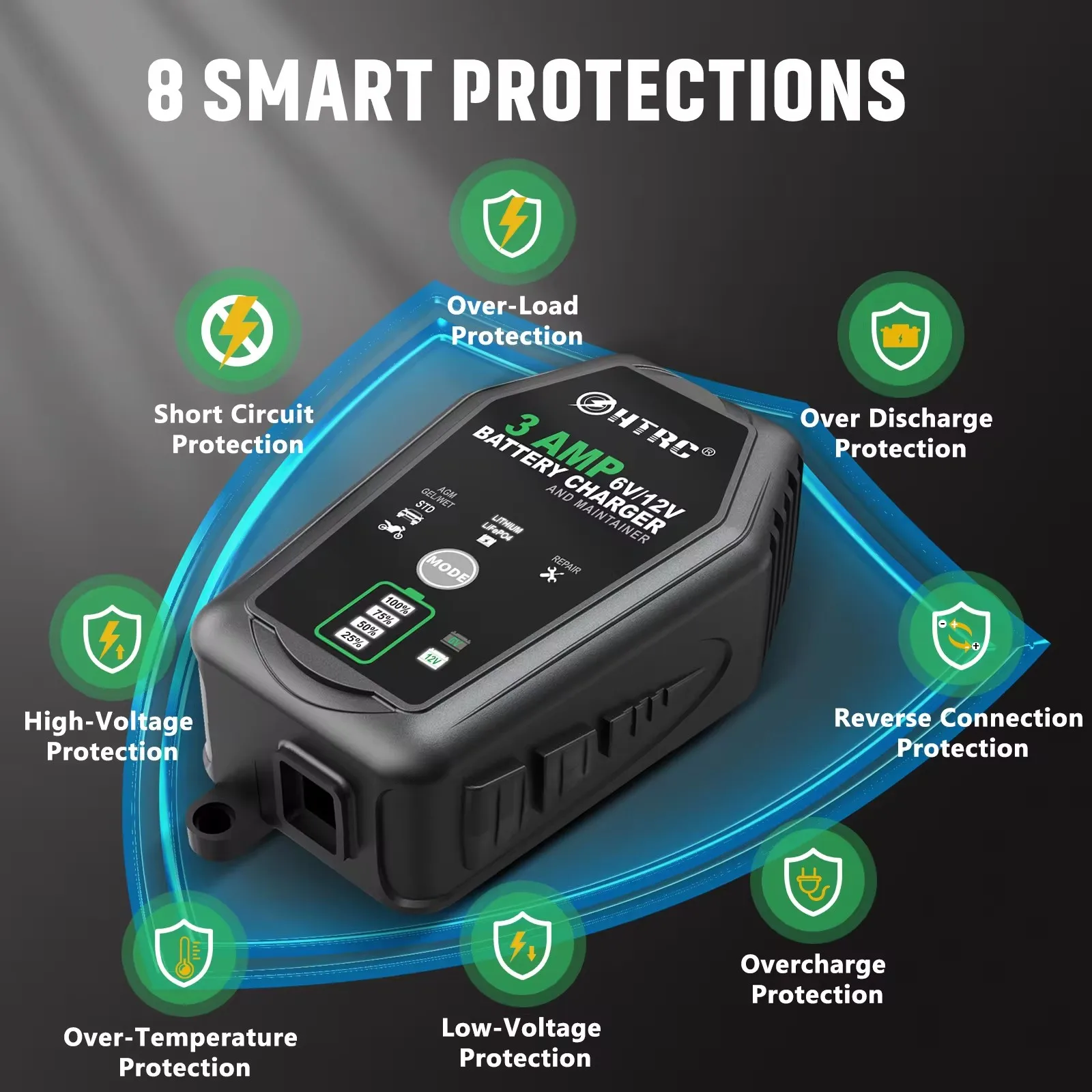 Smart Multi-Voltage Battery Charger for Lithium, LiFePO4, and Lead-Acid Batteries
