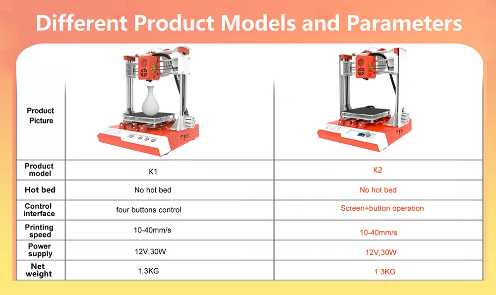 SADIJPR Mini 3D Printer Profesional Education Children High