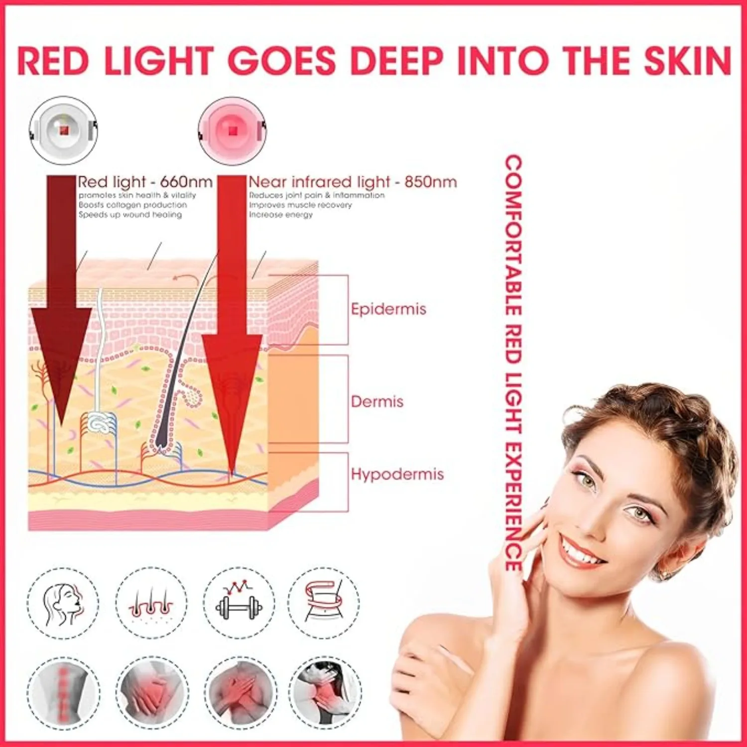 Red Light Therapy Device Red Near Infrared 660nm 850nm, 54W NIR Phototherapy Device for Pain Relief, Anti Aging, Muscle Recovery