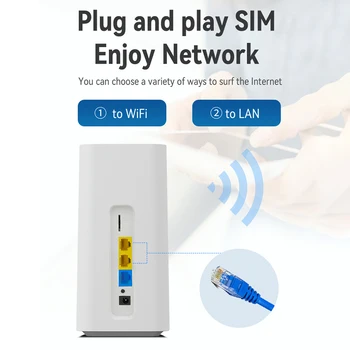 4G SIM Card WIFI Router 4G LTE CPE 300Mbps Wireless Router CAT4 32 Wifi Users RJ45 WAN LAN Indoor Wireless Modem Hotspot Dongle 2