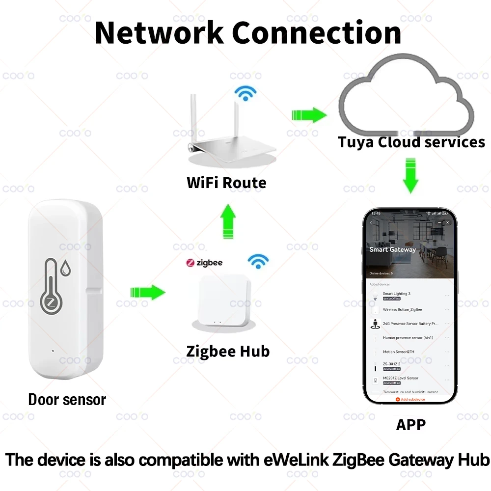 Tuya Zigbee Temperature Humidity Sensor Smart Home Indoor Thermometer Hygrometer App Monitoring Work Smart Life Zigbee2mqtt